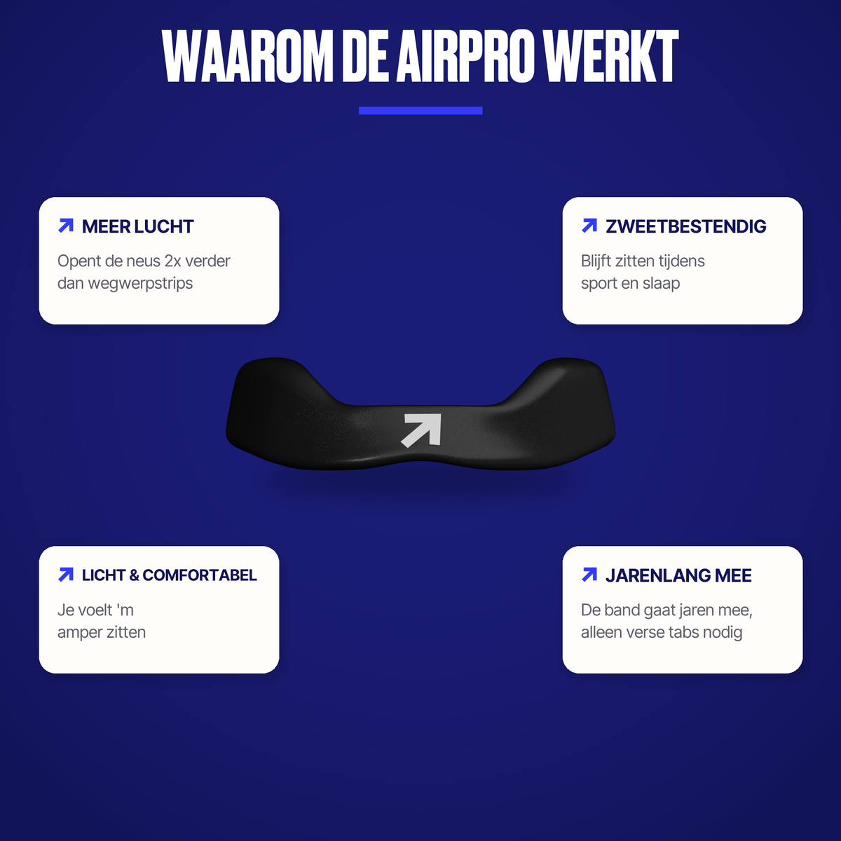 Waarom de AirPro #contrast
